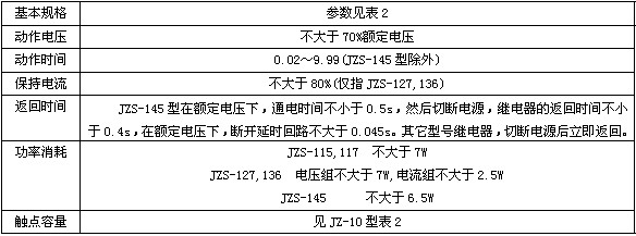 JZS-145主要技術數(shù)據(jù)