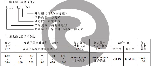LLJ-250F(S) 型號含義及技術(shù)參數(shù)
