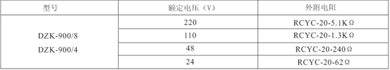 電壓線圈串外附電阻對照表
