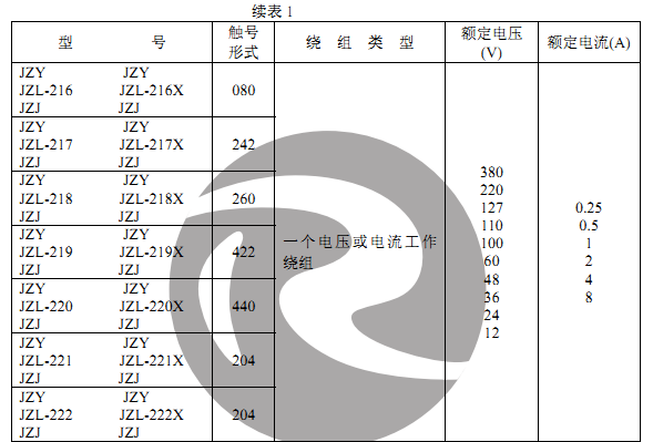 JZY-212、JZJ-212主要技術(shù)數(shù)據(jù)