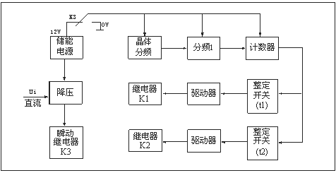 HJS(ZSJ)-30、HJS(ZSJ)-20、HJS(ZSJ)-10工作原理