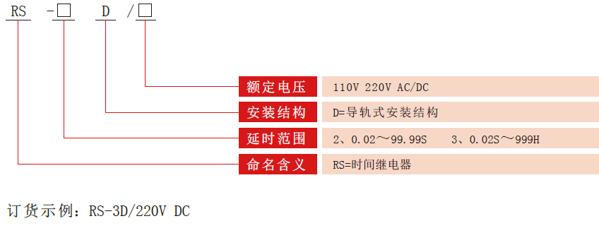 RS-D時(shí)間繼電器型號分類