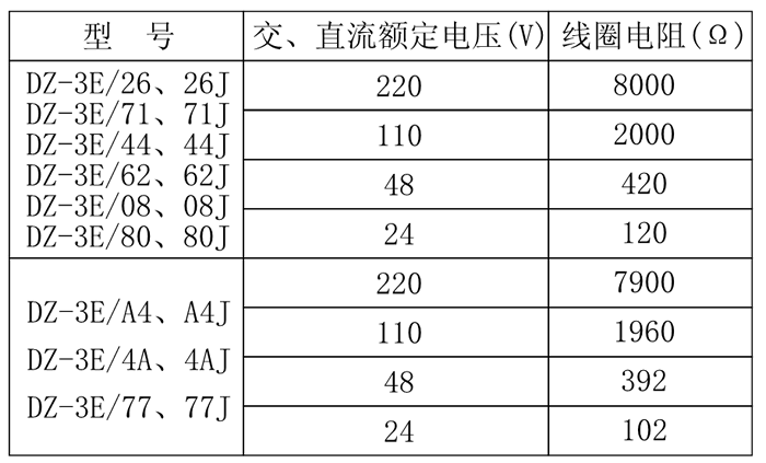 DZ-3E/08、DZ-3E/08J中間繼電器技術參數(shù)