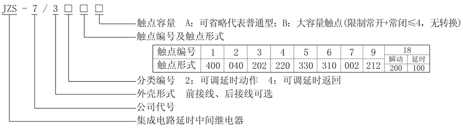 JZS-7/321型號(hào)說(shuō)明
