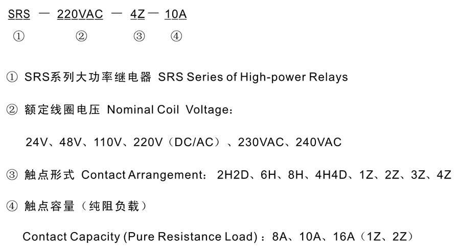 SRS-24VAC-6H-8A型號分類及含義