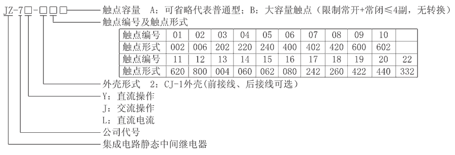 JZ-7Y-210型號分類及含義