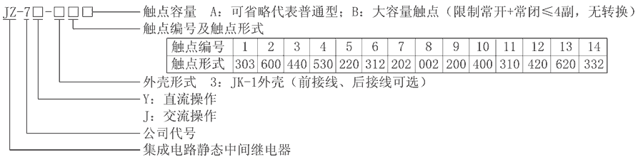 JZ-7Y-32型號分類及含義