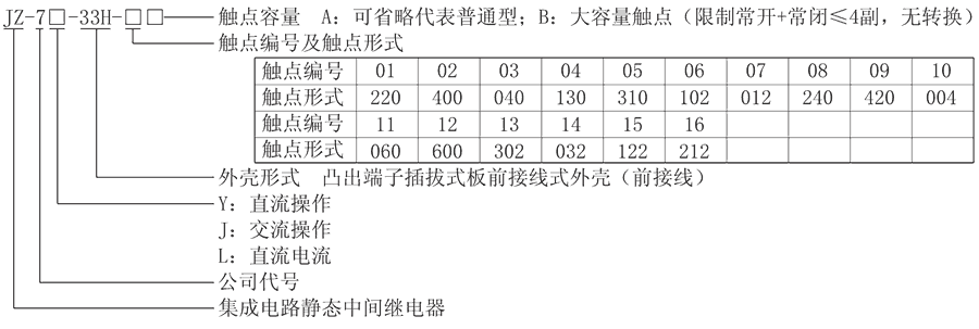 JZ-7J-33H-06型號(hào)分類(lèi)及含義