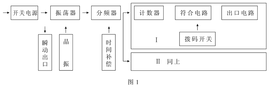 HBTS-101A/2工作原理圖