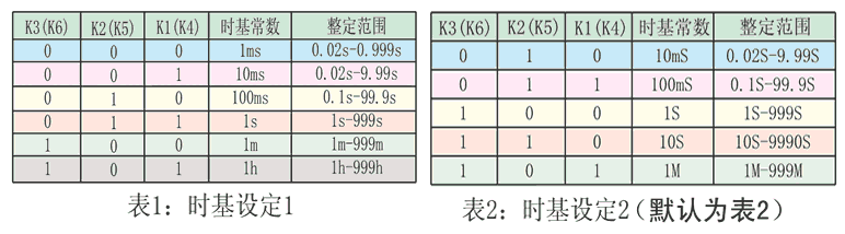 JS-11G1時基設定表