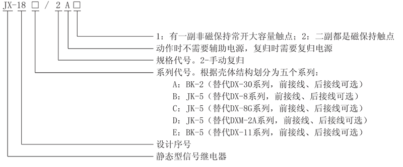 JX-18E/2A1型號(hào)及其含義