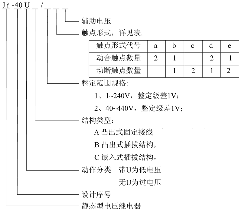 JY-40A/2B型號及其含義