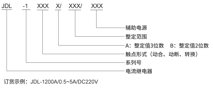 JDL-1001A型號(hào)及其含義