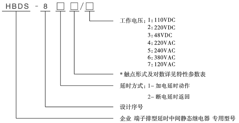HBDS-810/2型號(hào)分類及含義