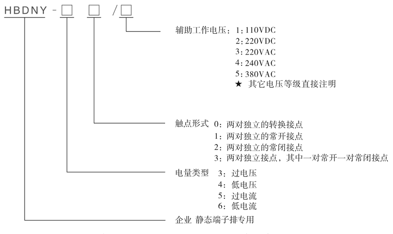 HBDNY-33/2型號(hào)及其含義