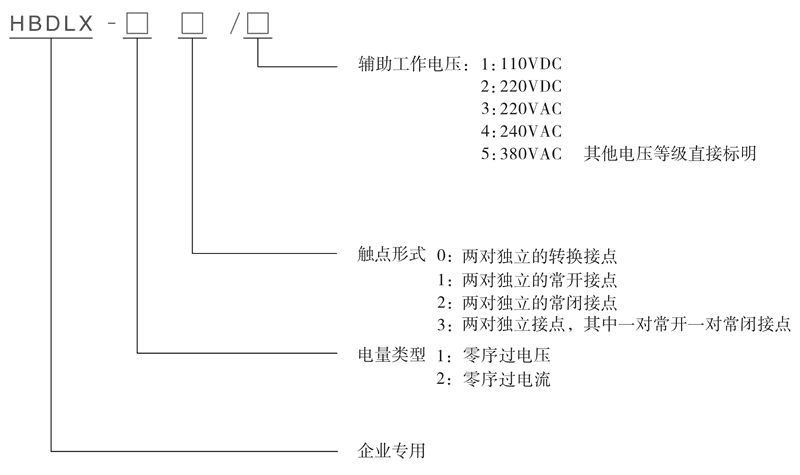 HBDLX-22/5型號(hào)及其含義
