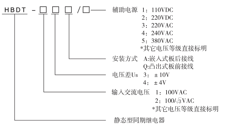 HBDT-13A/2選型說(shuō)明